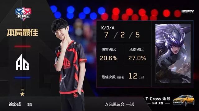 Fnatic 进行阵容调整并将 bodyy 放到替补席上；