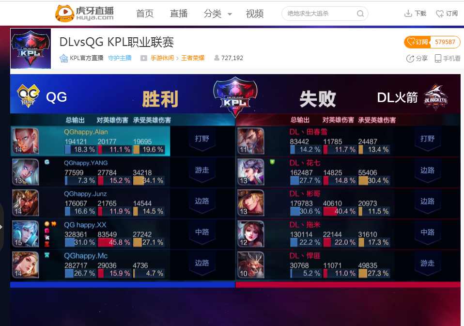LPL 常规赛第三周统计：Left Hand／Scout 并列单杀王， Hope 是击杀／伤害王