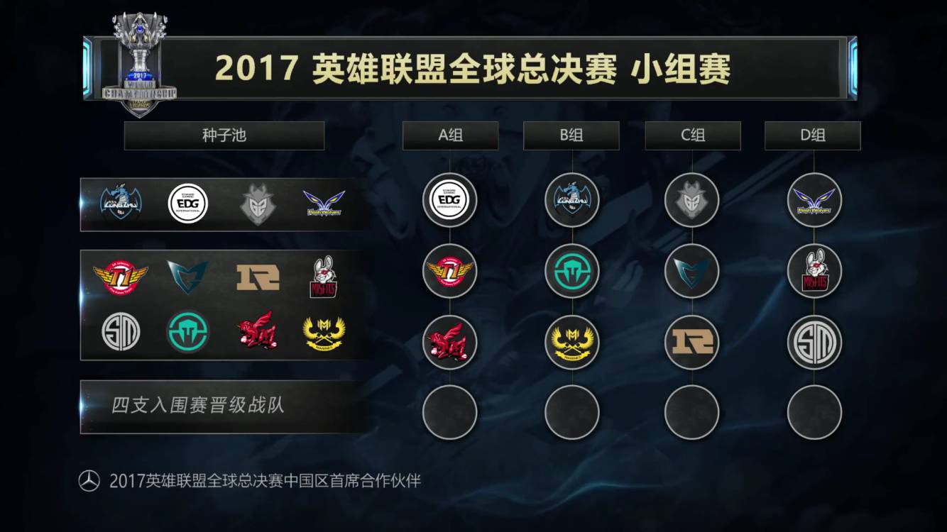 【数据前瞻】 JD Gaming vs Top Esports 下路的对决将影响比赛的胜负
